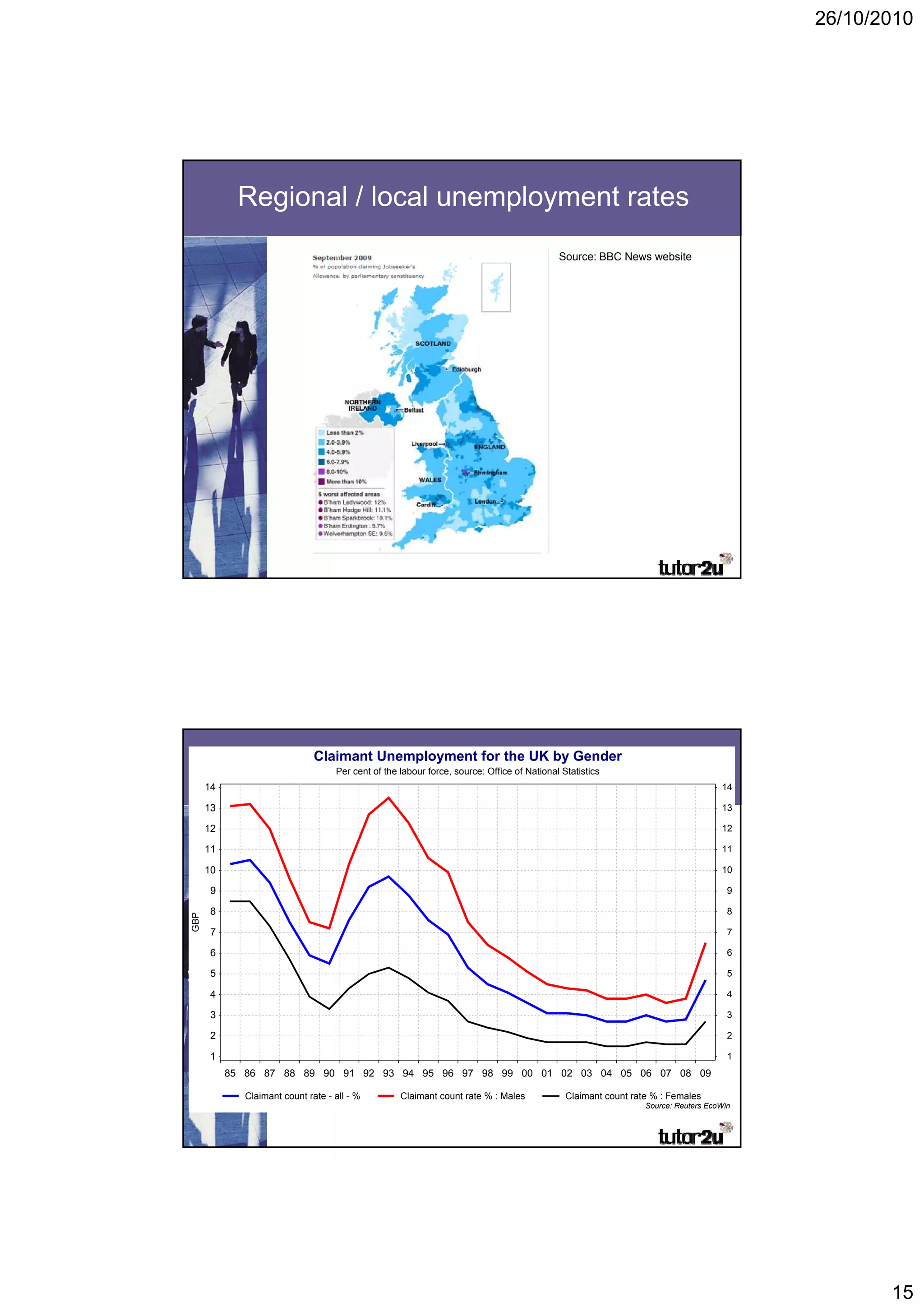 26/10/2010




            Regional / local unemployment rates
                                                                                            Source: BBC News website




                               Claimant Unemployment for the UK by Gender
                           Unemployment by Gender
                                    Per cent of the labour force, source: Office of National Statistics
      14                                                                                                                           14

      13                                                                                                                           13

      12                                                                                                                           12

      11                                                                                                                           11

      10                                                                                                                           10

       9                                                                                                                             9

       8                                                                                                                             8
GBP




       7                                                                                                                             7

       6                                                                                                                             6

       5                                                                                                                             5

       4                                                                                                                             4

       3                                                                                                                             3

       2                                                                                                                             2

       1                                                                                                                             1
           85 86 87 88 89 90 91 92 93 94 95 96 97 98 99 00 01 02 03 04 05 06 07 08 09

              Claimant count rate - all - %         Claimant count rate % : Males             Claimant count rate % : Females
                                                                                                                Source: Reuters EcoWin




                                                                                                                                                15
 