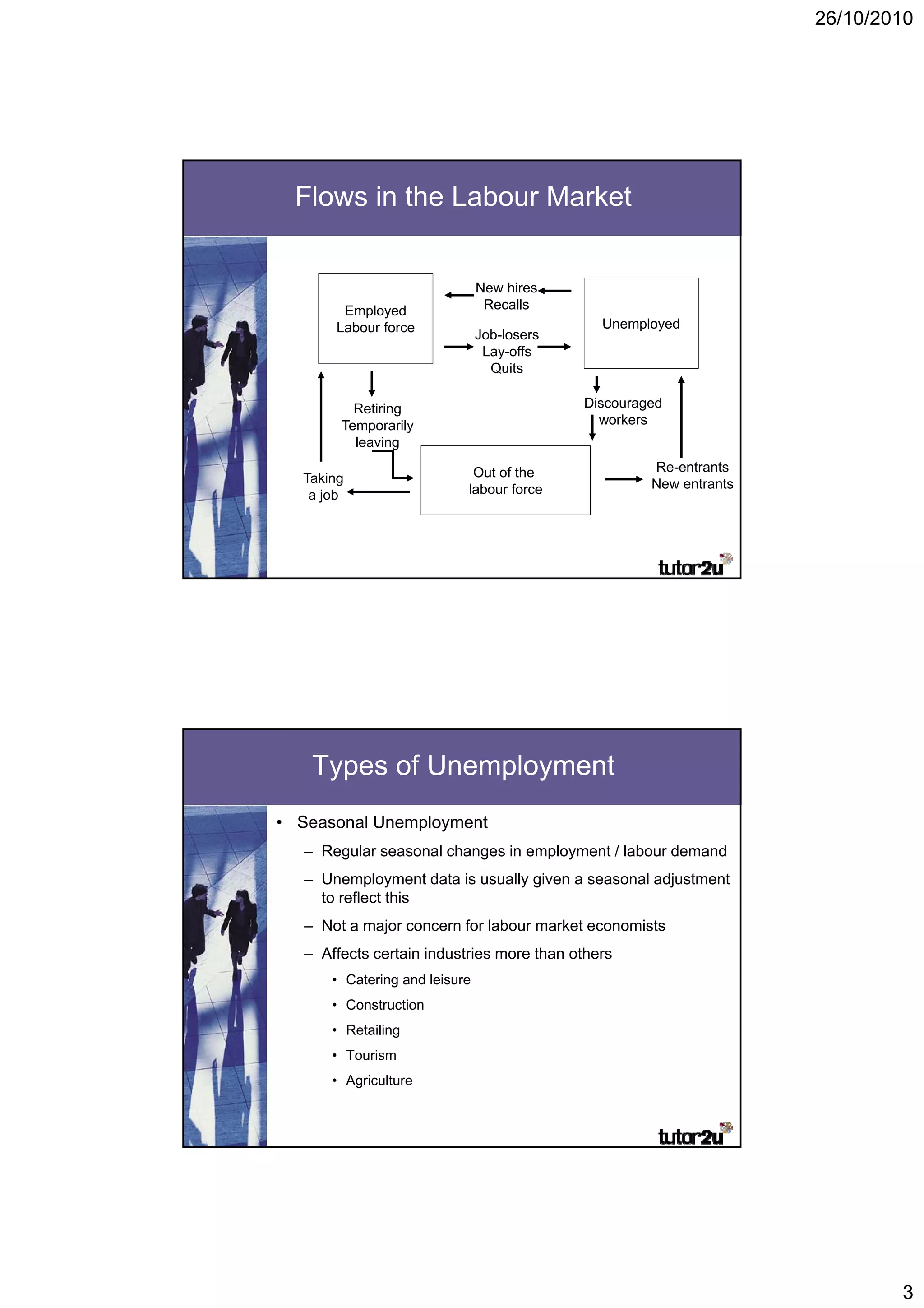 26/10/2010




  Flows in the Labour Market


                                New hires
        Employed                 Recalls
                                 R   ll
       Labour force                            Unemployed
                                Job-losers
                                 Lay-offs
                                  Quits

          Retiring                           Discouraged
        Temporarily                            workers
          leaving
          l    i

                             Out of the               Re-entrants
  Taking                                              New entrants
   a job                    labour force




    Types of Unemployment
• Seasonal Unemployment
   – Regular seasonal changes in employment / labour demand
   – Unemployment data is usually given a seasonal adjustment
     to reflect this
   – Not a major concern for labour market economists
   – Affects certain industries more than others
       • Catering and leisure
       • Construction
       • Retailing
       • Tourism
       • Agriculture




                                                                             3
 