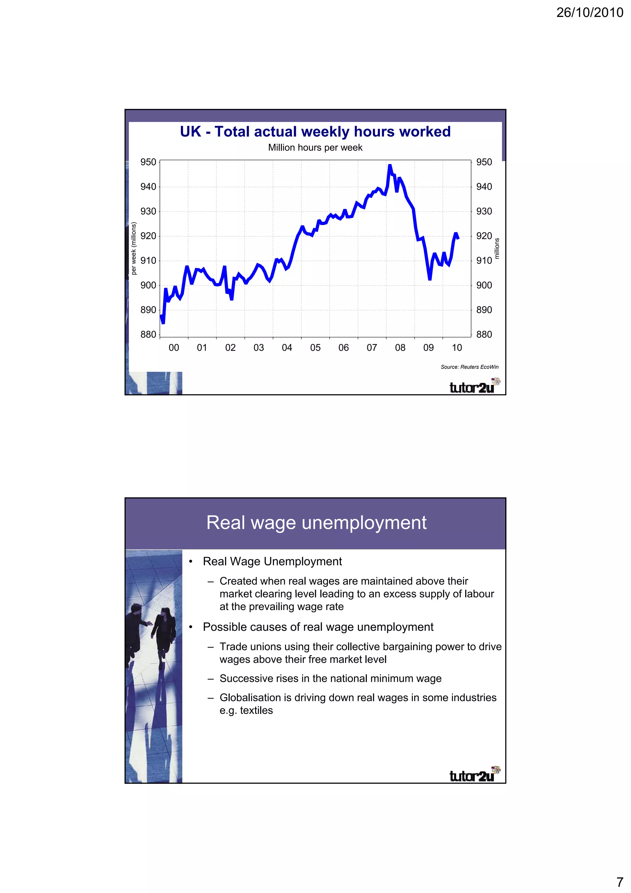 26/10/2010




                                 UK - Total actual weekly hours worked
                                            Hours worked
                                                      Million hours per week
                      950                                                                                  950

                      940                                                                                  940

                      930                                                                                  930
per week (millions)




                      920                                                                                  920




                                                                                                                  millions
                      910                                                                                  910

                      900                                                                                  900

                      890                                                                                  890

                      880                                                                                  880
                            00     01      02    03      04    05     06       07   08   09       10
                                                                                              Source: Reuters EcoWin




                                     Real wage unemployment
                                  • Real Wage Unemployment
                                        – Created when real wages are maintained above their
                                          market clearing level leading to an excess supply of labour
                                          at the prevailing wage rate
                                  • Possible causes of real wage unemployment
                                        – Trade unions using their collective bargaining power to drive
                                          wages above their free market level
                                        – Successive rises in the national minimum wage
                                        – Globalisation is driving down real wages in some industries
                                          e.g. textiles




                                                                                                                                     7
 