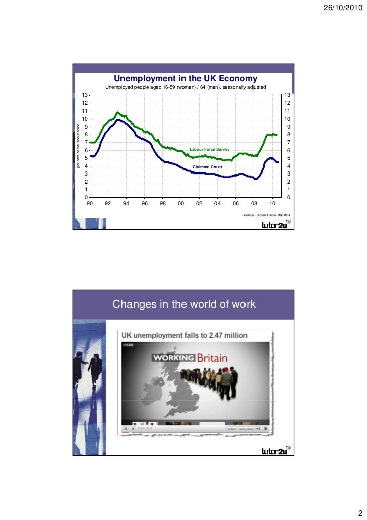 cause and effect of unemployment