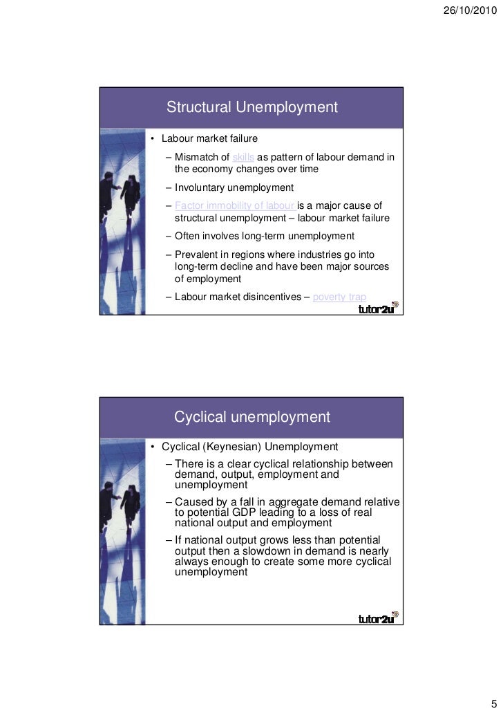 effects unemployment