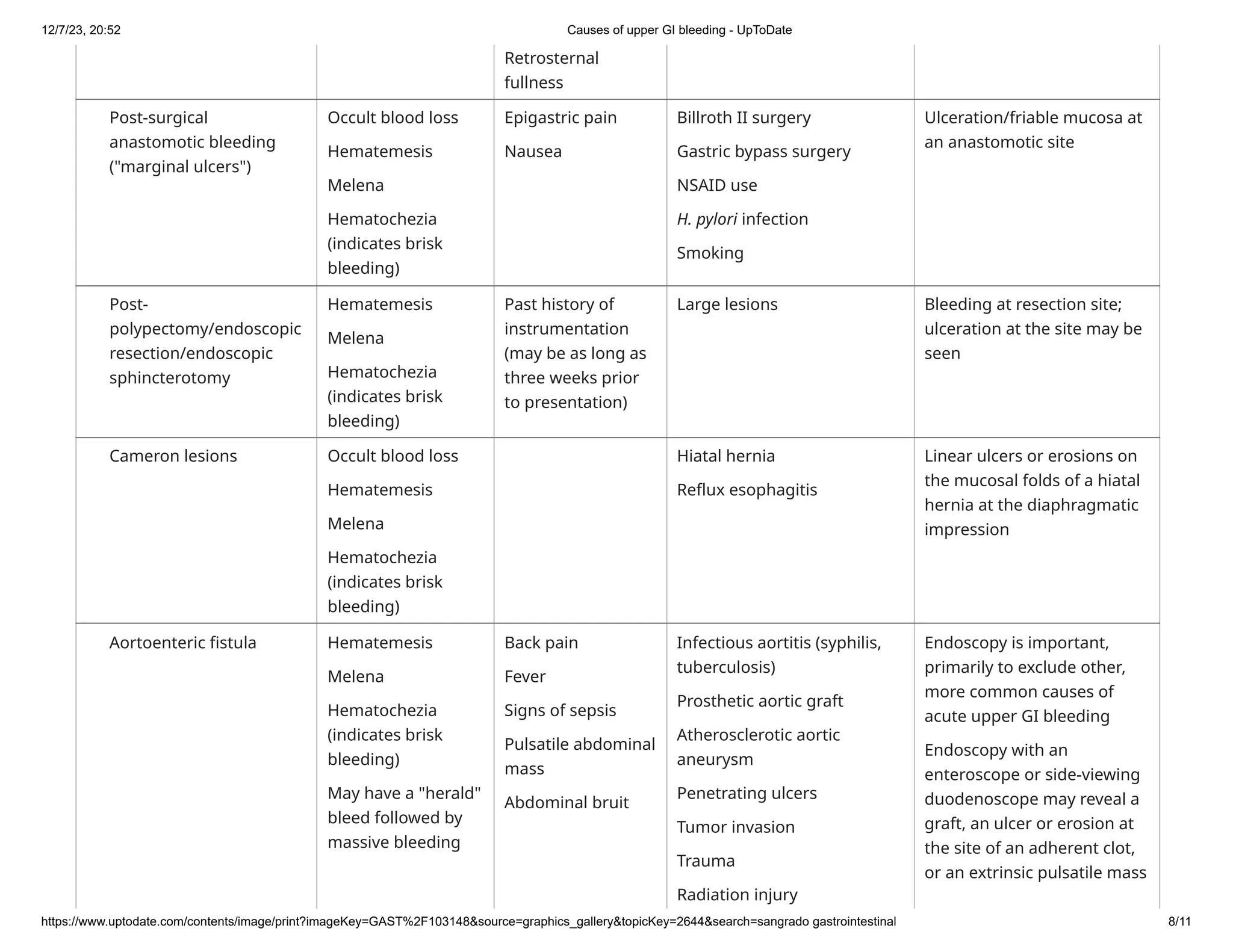 Causes of upper GI bleeding - UpToDate.pdf