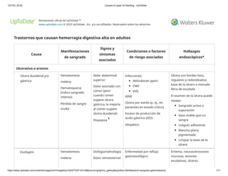 Causes of upper GI bleeding - UpToDate.pdf