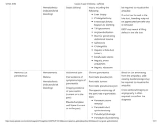 Causes of upper GI bleeding - UpToDate.pdf