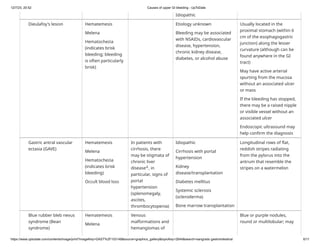 Causes of upper GI bleeding - UpToDate.pdf