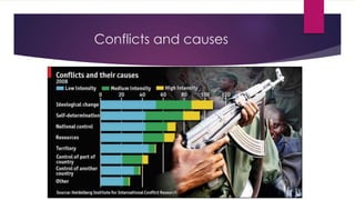 Conflicts and causes
 