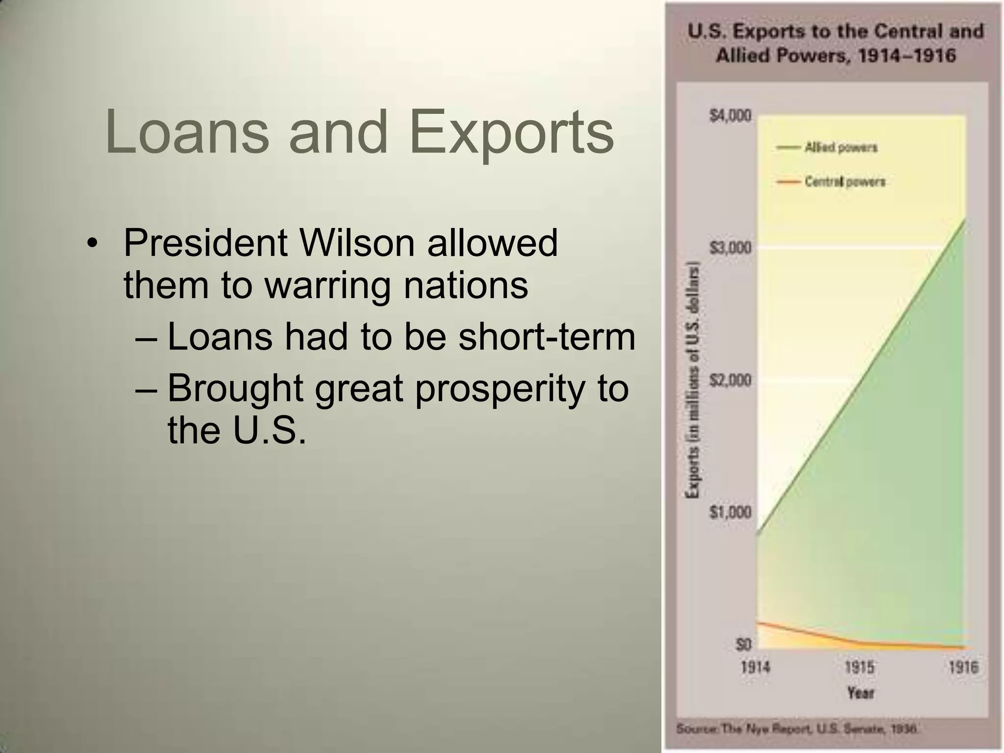 Loans and Exports
• President Wilson allowed
  them to warring nations
   – Loans had to be short-term
   – Brought great prosperity to
     the U.S.
 