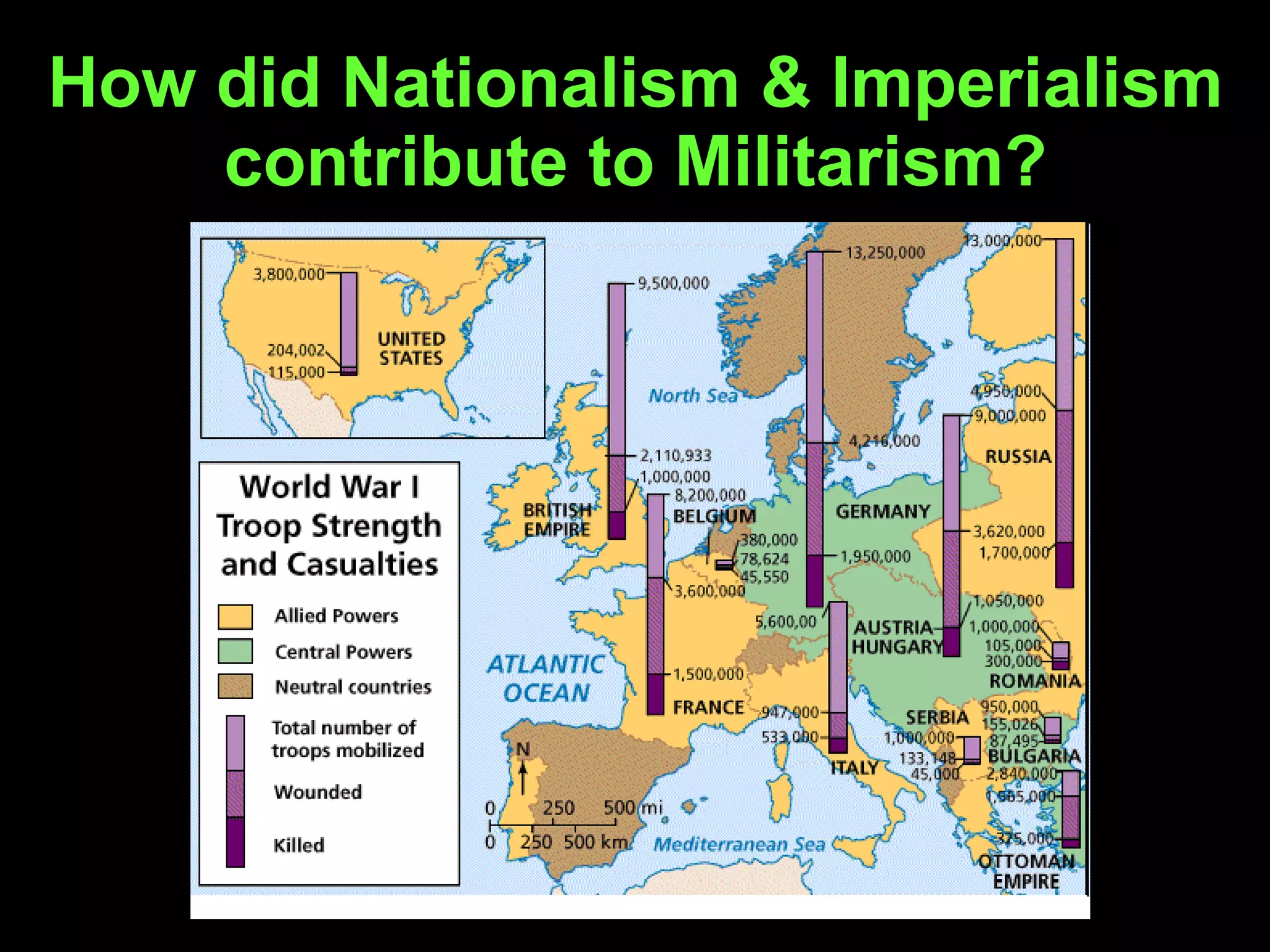 How did Nationalism & Imperialism contribute to Militarism? 