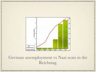 German unemployment vs Nazi seats in the
             Reichstag.
 