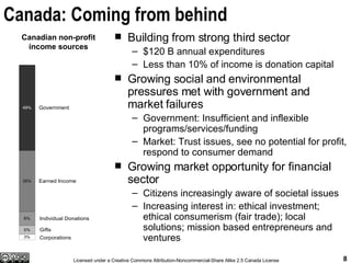 Canada: Coming from behind <ul><li>Building from strong third sector </li></ul><ul><ul><li>$120 B annual expenditures </li...