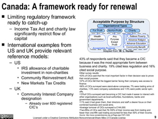 Canada: A framework ready for renewal  <ul><li>Limiting regulatory framework ready to catch-up </li></ul><ul><ul><li>Incom...