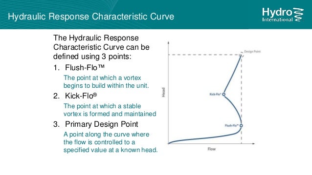Hydro-Brake® Optimum Causeway step by step guide