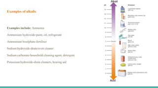 Examples of alkalis
Examples include: Ammonia
Ammonium hydroxide-paint, oil, refrigerant
Ammonium bisulphate-fertiliser
Sodium hydroxide-drain/oven cleaner
Sodium carbonate-household cleaning agent, detergent
Potassium hydroxide-drain cleaners, hearing aid
 