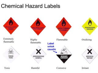 Chemical Hazard Labels Extremely flammable Highly flammable Flammable Oxidizing Toxic Harmful Corrosive Irritant 3. Chemical Awareness (cont.) Label untuk caustic 