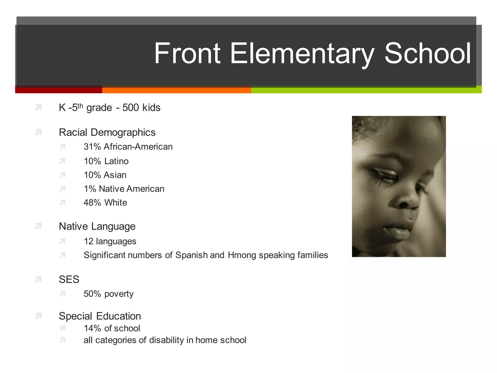 Front  Elementary  School
ì K  -­5th grade  -­ 500  kids
ì Racial  Demographics
ì 31%  African-­American
ì 10%  Latino
ì 10%  Asian
ì 1%  Native  American
ì 48%  White
ì Native  Language
ì 12  languages
ì Significant  numbers  of  Spanish  and  Hmong  speaking  families
ì SES
ì 50%  poverty
ì Special  Education
ì 14%  of  school  
ì all  categories  of  disability  in  home  school
 