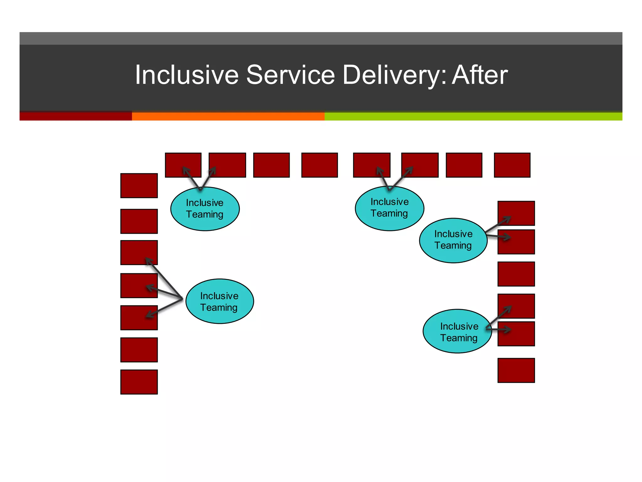 Inclusive  Service  Delivery:  After
Inclusive  
Teaming
Inclusive  
Teaming
Inclusive  
Teaming
Inclusive  
Teaming
Inclusive  
Teaming
 