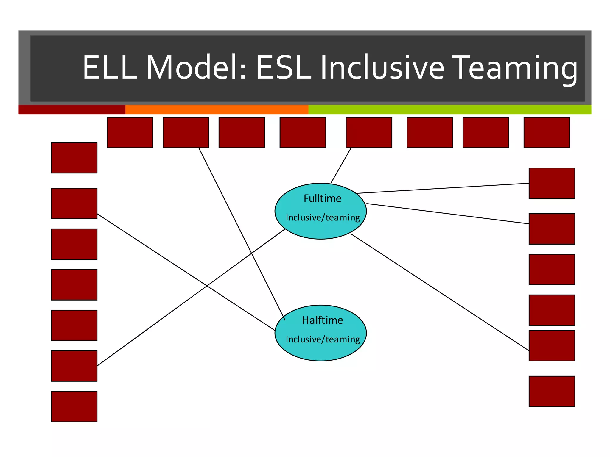 ELL  Model:  ESL  Inclusive  Teaming
Halftime
Inclusive/teaming
Fulltime
Inclusive/teaming
 