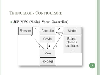 TEHNOLOGII- CONFIGURARE

   JSF-MVC (Model- View- Controller)




                                        9
 