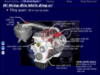 Comprehensive Overview of Toyota 2TR-FE Engine Systems and Components | PPT