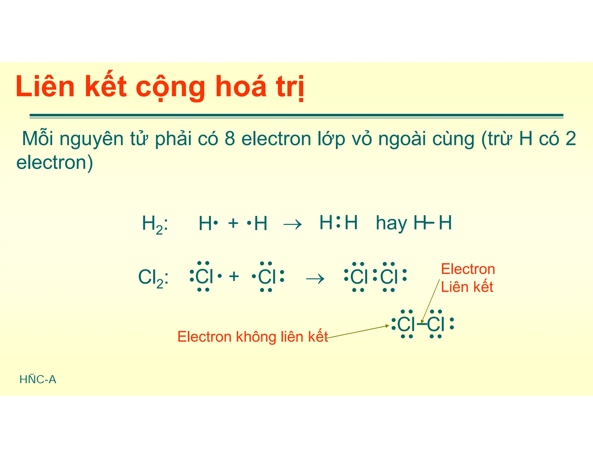 HÑC-A
Liên kết cộng hoá trị
Mỗi nguyên tử phải có 8 electron lớp vỏ ngoài cùng (trừ H có 2
electron)
H2: H  H
+  H H hay H H
Cl2: Cl




Cl




+ ClCl







Cl Cl






Electron
Liên kết
Electron không liên kết
 