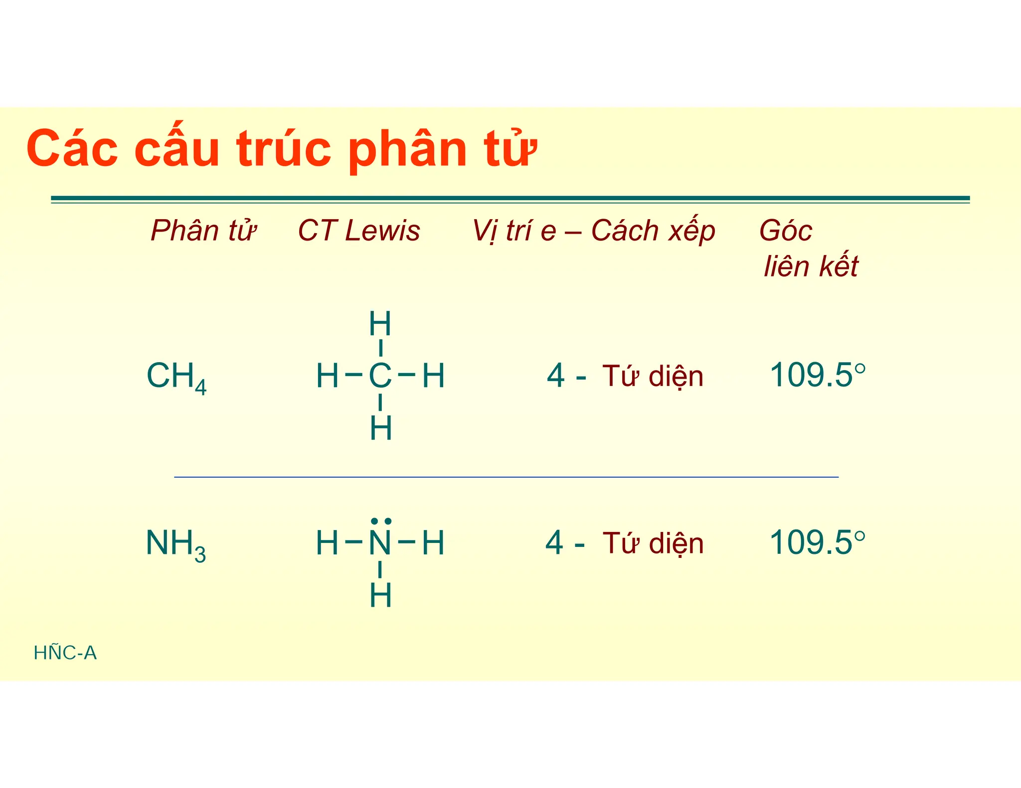 HÑC-A
Các cấu trúc phân tử
CH4 4 - Tứ diện 109.5
H C H
H
H
NH3 4 - Tứ diện 109.5
H N H
H

Phân tử CT Lewis Vị trí e – Cách xếp Góc
liên kết
 