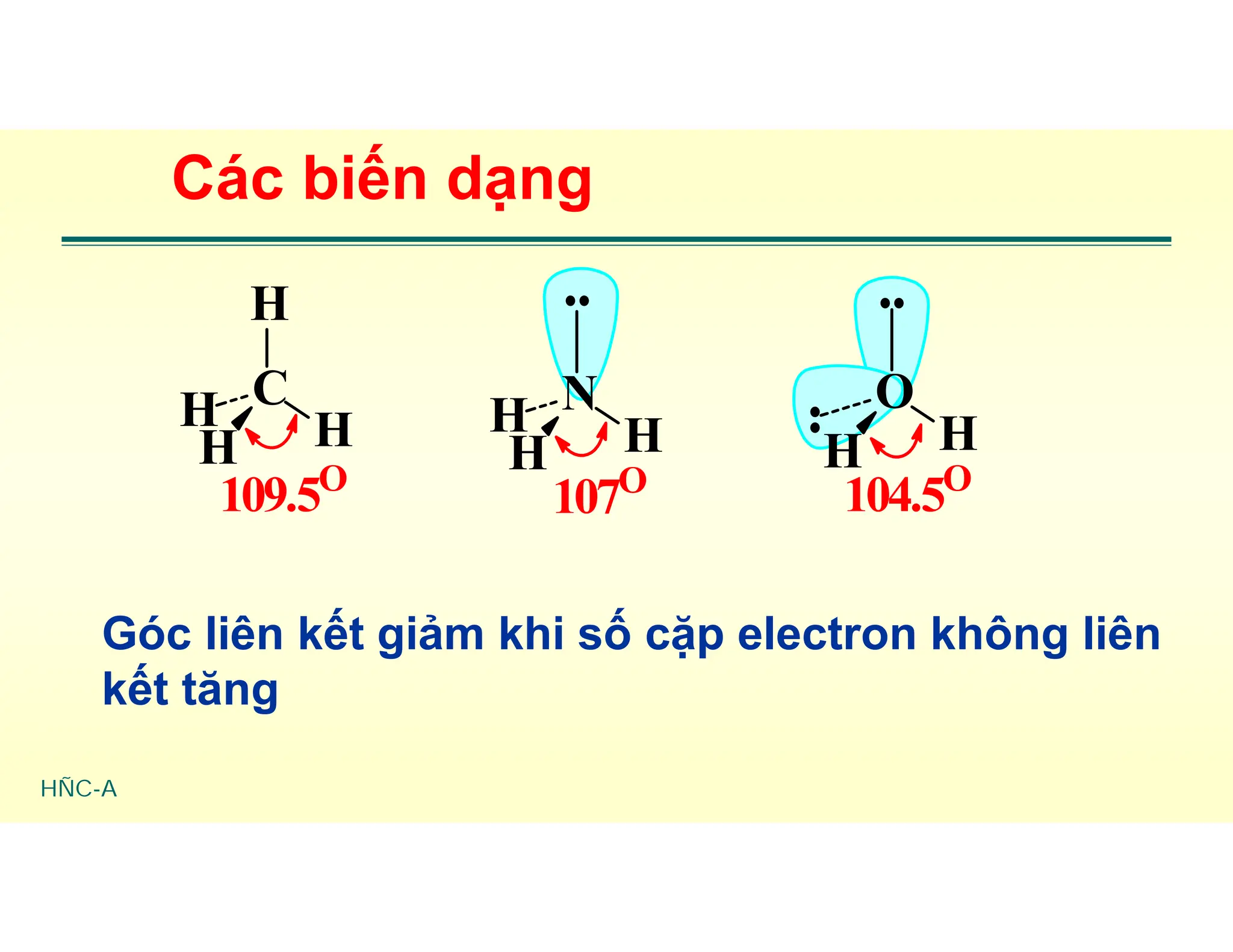 HÑC-A
Các biến dạng
O
H
H
104.5O
107O
N
H
H
H
C
H
H
H
H
109.5O
Góc liên kết giảm khi số cặp electron không liên
kết tăng
 