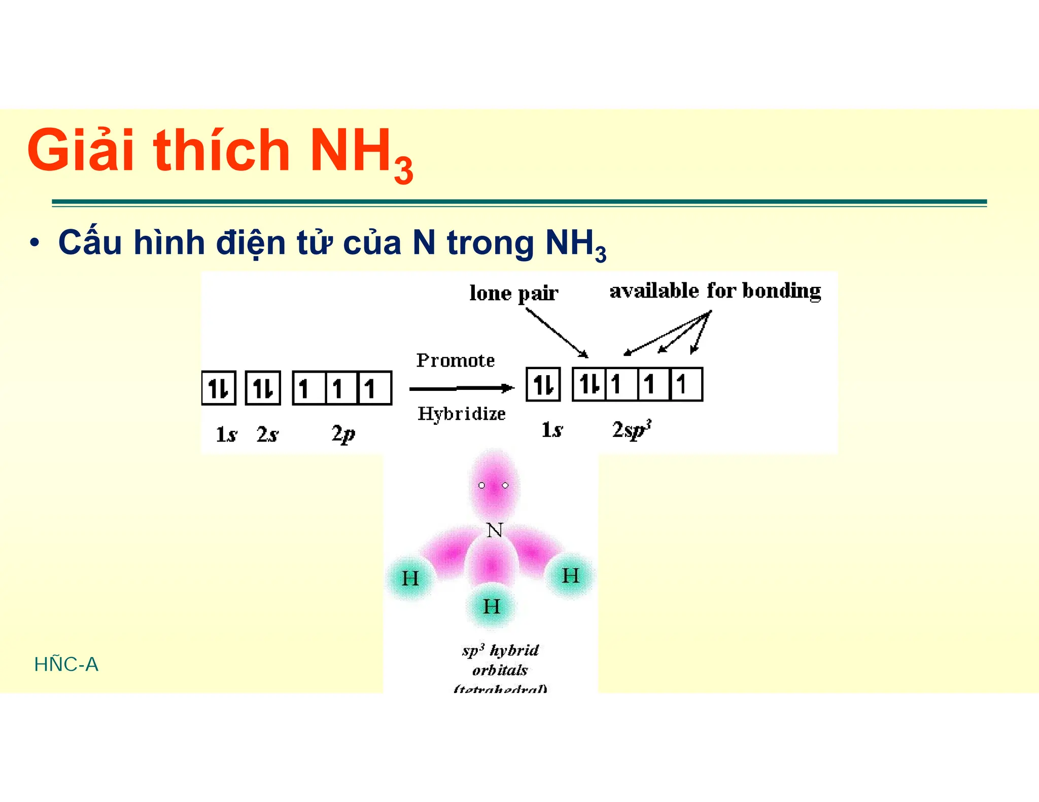 HÑC-A
Giải thích NH3
• Cấu hình điện tử của N trong NH3
 