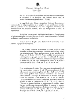 7
(iii) dita infiltração cria perniciosas vinculações entre os doadores
de campanha e os políticos, que acabam sendo fonte de
favorecimentos e de corrupção após a eleição.
A experiência das últimas campanhas eleitorais demonstrou a
contaminação da máquina pública e as relações pouco republicanas travadas
entre os políticos e os financiadores das suas campanhas, resultando em
inautenticidade do processo eleitoral, falta de transparência e crise de
legitimidade.
Os limites impostos pela legislação brasileira ao financiamento
privado de campanha, como decidido por 6 (seis) integrantes desse e. Tribunal,
se afiguram manifestamente insuficientes.
Interessa notar as doações feitas diretamente às campanhas ou aos
partidos, cujo quadro é o seguinte:
a) As pessoas jurídicas, ressalvados os casos definidos pelo
legislador, podem fazer doações a campanha eleitoral de valores
que representem até 2% do seu faturamento no ano anterior ao da
eleição (art. 81 da Lei 9.504/97). Podem também fazer doações aos
partidos políticos, que, por sua vez, têm a possibilidade de repassar
estes recursos aos seus candidatos, estando estes repasses sujeitos
ao mesmo teto (art. 39, caput e Parágrafo 5º, da Lei nº 9.096/95, e
Resolução TSE nº 23.217/2010, art. 14, § 2º, II, c.c art. 16).
b) As pessoas naturais podem fazer doações a campanhas eleitorais
que correspondam a valores de até 10% dos rendimentos brutos
auferidos no ano anterior ao pleito (art. 23, § 1º, I, Lei 9.504/97).
Além disso, podem fazer doações “estimáveis em dinheiro”,
correspondentes à utilização de bens móveis ou imóveis, desde que
o valor não ultrapasse R$ 50.000,00 (art. 23, § 7º, Lei nº 9.504/97).
Tais limites não se aplicam aos candidatos quando utilizam seus
próprios recursos na campanha (art. 23, § 1º, II, Lei nº 9.504/97).
Tal como as pessoas jurídicas, as pessoas naturais também podem
doar aos partidos, que têm a possibilidade de repassar os recursos
recebidos às campanhas eleitorais, desde que observados os limites
referidos neste item (art. 39, caput e § 5º, da Lei nº 9.096/95, e
Resolução TSE nº 23.217/2010, art. 14, § 2º, II, c.c art. 16).
 