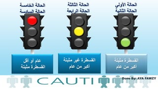 Done By: AYA FAWZY
‫مثبتة‬ ‫غير‬ ‫القسطرة‬
‫عام‬ ‫من‬ ‫أكبر‬
‫مثبتة‬ ‫القسطرة‬
‫عام‬ ‫من‬ ‫أكبر‬
‫أقل‬ ‫أو‬ ‫عام‬
‫مثبتة‬ ‫القسطرة‬
‫الخامسة‬ ‫الحالة‬
‫السادسة‬ ‫الحالة‬
‫األولي‬ ‫الحالة‬
‫الثانية‬ ‫الحالة‬
‫الثالثة‬ ‫الحالة‬
‫الحالة‬‫الرابعة‬
 