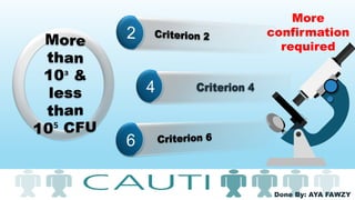 Done By: AYA FAWZY
More
confirmation
required
 