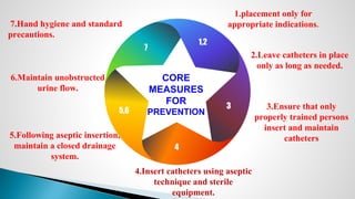 CORE
MEASURES
FOR
PREVENTION
1,2
1.placement only for
appropriate indications.
2.Leave catheters in place
only as long as needed.
3
4.Insert catheters using aseptic
technique and sterile
equipment.
3.Ensure that only
properly trained persons
insert and maintain
catheters
4
5.Following aseptic insertion,
maintain a closed drainage
system.
5,6
7
6.Maintain unobstructed
urine flow.
7.Hand hygiene and standard
precautions.
 