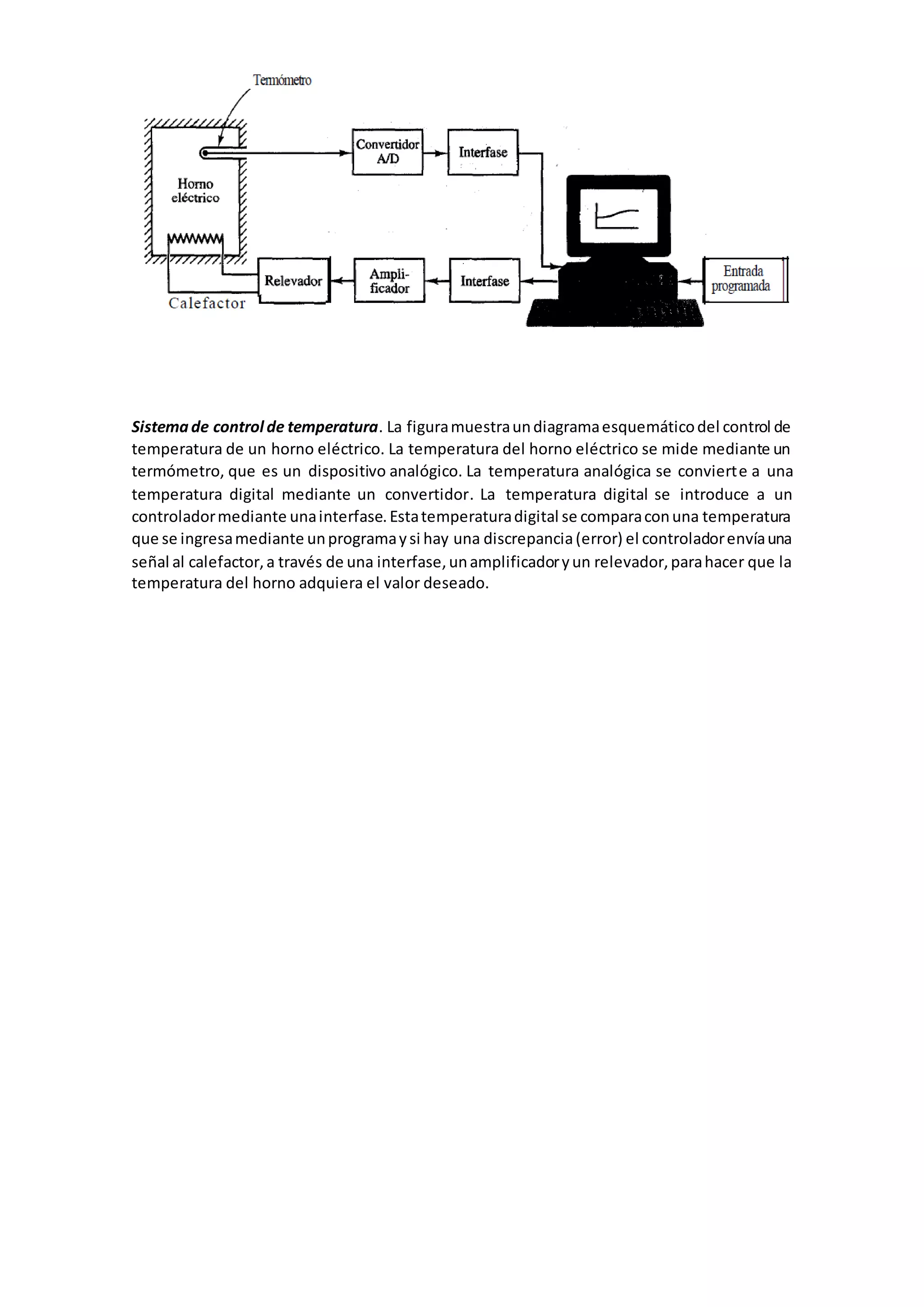 Sistemade control de temperatura. La figuramuestraundiagramaesquemáticodel control de
temperatura de un horno eléctrico. La temperatura del horno eléctrico se mide mediante un
termómetro, que es un dispositivo analógico. La temperatura analógica se convierte a una
temperatura digital mediante un convertidor. La temperatura digital se introduce a un
controladormediante unainterfase.Estatemperaturadigital se comparaconuna temperatura
que se ingresamediante unprogramaysi hay una discrepancia(error) el controladorenvíauna
señal al calefactor,a través de una interfase,unamplificadoryun relevador,parahacer que la
temperatura del horno adquiera el valor deseado.
 