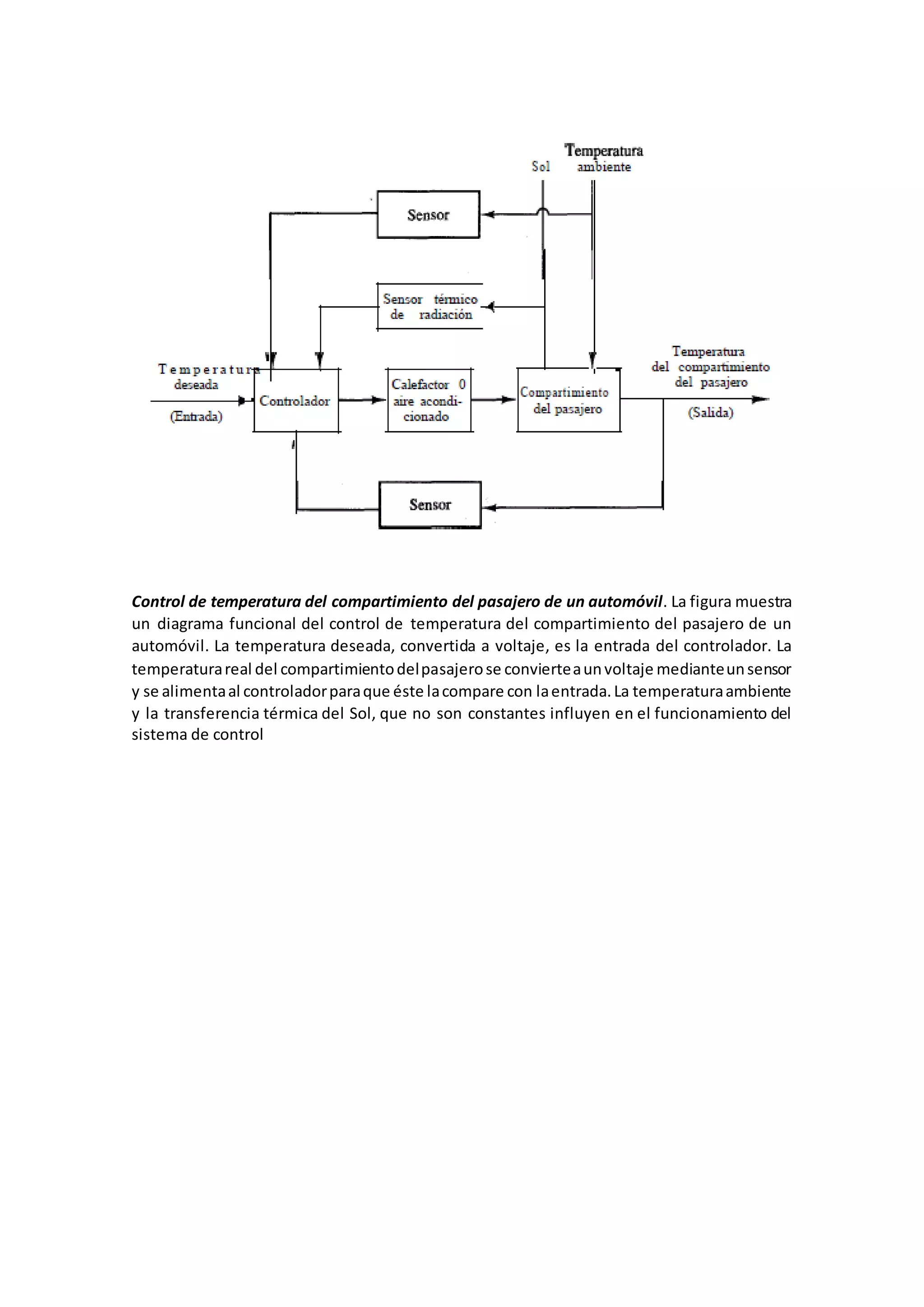 Control de temperatura del compartimiento del pasajero de un automóvil. La figura muestra
un diagrama funcional del control de temperatura del compartimiento del pasajero de un
automóvil. La temperatura deseada, convertida a voltaje, es la entrada del controlador. La
temperaturareal del compartimientodelpasajerose convierteaunvoltaje medianteunsensor
y se alimentaal controladorparaque éste lacompare con laentrada.La temperaturaambiente
y la transferencia térmica del Sol, que no son constantes influyen en el funcionamiento del
sistema de control
 
