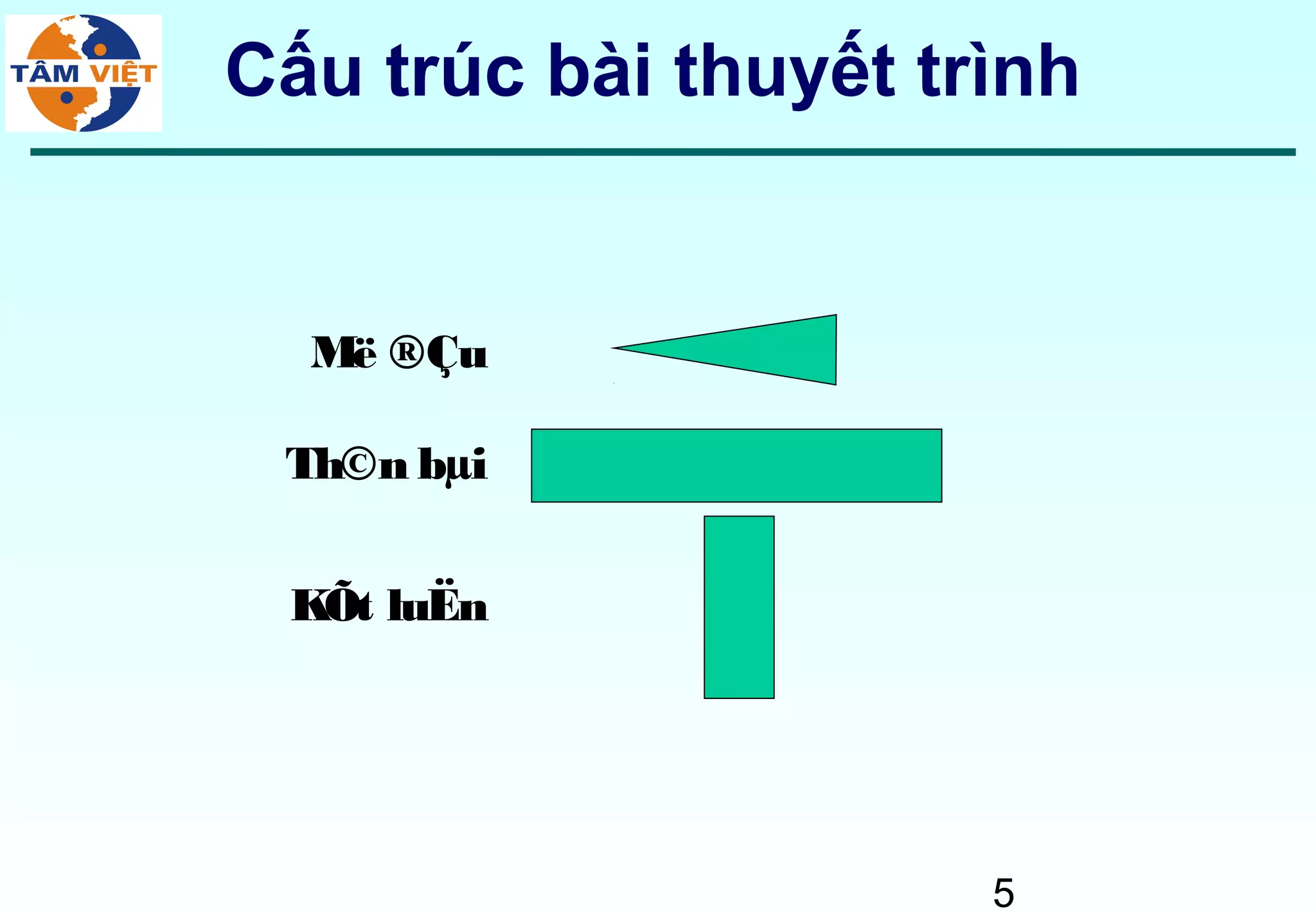 Cau Truc Bai thuyet trinh 129 PPT Cau truc bai thuyet trinh 129 ppt