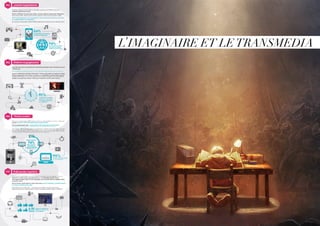 L’IMAGINAIRE ET LETRANSMEDIA
 