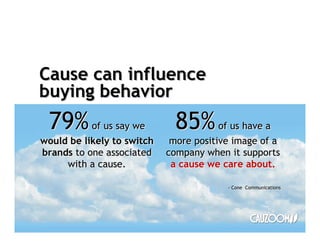 Cause can influence
buying behavior
 79%       of us say we       85%       of us have a
would be likely to switch    more positive image of a
brands to one associated    company when it supports
     with a cause.           a cause we care about.

                                         - Cone Communications
                                         - Cone Communications
 