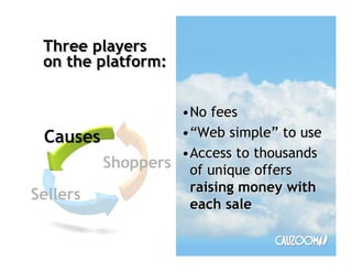 Three players
 on the platform:


                  ?No fees
  Causes          ?Web simple to use
                  ?Access to thousands
         Shoppers of unique offers
                   raising money with
Sellers
                   each sale
 