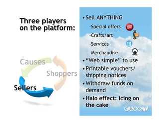 ? Sell ANYTHING
 Three players
 on the platform:      CSpecial offers
                       CCrafts/art
                       CServices
                       CMerchandise

 Causes              ? Web simple to use
                     ? Printable vouchers/
          Shoppers     shipping notices
                     ? Withdraw funds on
Sellers                demand
                     ? Halo effect: icing on
                       the cake
 