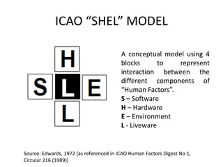 CAV_2323_CHAPTER_1_INTRODUCTION_TO_HUMAN.pptx