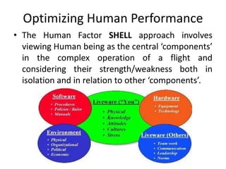 CAV_2323_CHAPTER_1_INTRODUCTION_TO_HUMAN.pptx