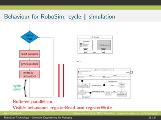 Behaviour for RoboSim: cycle simulation
while
true
read sensors
process data
write to
actuators
cycle
period
{
...
Buﬀered parallelism
Visible behaviour: registerRead and registerWrite
Ana Cavalcanti University of York, UK - RoboStar (www.cs.york.ac.uk/RoboStar)
RoboStar Technology – Software Engineering for Robotics 21 / 37
 