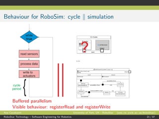 Behaviour for RoboSim: cycle simulation
while
true
read sensors
process data
write to
actuators
cycle
period
{
...
Buﬀered parallelism
Visible behaviour: registerRead and registerWrite
?
Ana Cavalcanti University of York, UK - RoboStar (www.cs.york.ac.uk/RoboStar)
RoboStar Technology – Software Engineering for Robotics 21 / 37
 