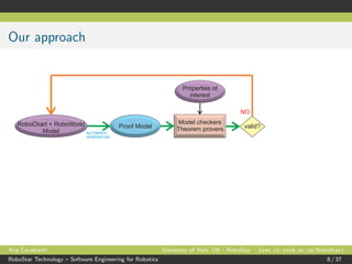 Our approach
AUTOMATIC
GENERATION
Proof ModelRoboChart + RoboWorld
Model
Model checkers
Theorem provers
Properties of
interest
valid?
NO
Ana Cavalcanti University of York, UK - RoboStar (www.cs.york.ac.uk/RoboStar)
RoboStar Technology – Software Engineering for Robotics 8 / 37
 