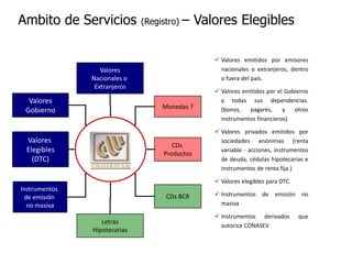 Ambito de Servicios

(Registro)

– Valores Elegibles
 Valores emitidos por emisores
nacionales o extranjeros, dentro
o fuera del país.

Valores
Nacionales o
Extranjeros
Monedas ?

CDs
Productos

Valores
Gobierno

Valores
Elegibles
(DTC)

 Valores emitidos por el Gobierno
y todas sus dependencias.
(bonos,
pagarés,
y
otros
instrumentos financieros)
 Valores privados emitidos por
sociedades anónimas (renta
variable - acciones, instrumentos
de deuda, cédulas hipotecarias e
instrumentos de renta fija.)
 Valores elegibles para DTC.

Instrumentos
de emisión
no masiva

CDs BCR

Letras
Hipotecarias

 Instrumentos de emisión no
masiva
 Instrumentos derivados
autorice CONASEV

que

 