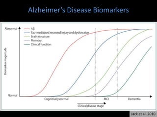 The glymphatic system in sleep and neurodegenerative diseases | PPTX