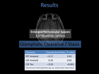 The glymphatic system in sleep and neurodegenerative diseases | PPTX