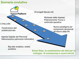 Scenario evolutivo
Yucca Platform
Living Labs
29 progetti Bando IoD
Agenda Digitale del Piemonte
Valorizzazione patrimonio informativo
Nuovo paradigma per
componenti decisionali
all’interno della PA
Big data analytics, analisi
predittive
Condivisione dati
pubblico/privato
Richieste delle imprese:
Potenziamento Yucca e
continuità operativa
Smart Data: la condivisione dei dati per lo
sviluppo di conoscenza e nuovi servizi
 