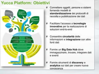 Yucca Platform: Obiettivi
# Connettere oggetti, persone e sistemi
fornendo modelli di
standardizzazione dei protocolli di
raccolta e pubblicazione dei dati
# Facilitare l’accesso a tecnologie
innovative per la realizzazione di
soluzioni end-to-end
# Consentire circolarità delle
informazioni e integrazione con altre
fonti dati
# Fornire un Big Data Hub dove
immagazzinare, trovare, integrare dati
e eventi
# Fornire strumenti di discovery e
analytics sui dati per creare nuova
conoscenza
 