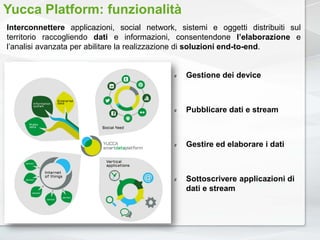 Yucca Platform: funzionalità
Interconnettere applicazioni, social network, sistemi e oggetti distribuiti sul
territorio raccogliendo dati e informazioni, consentendone l’elaborazione e
l’analisi avanzata per abilitare la realizzazione di soluzioni end-to-end.
# Gestione dei device
# Pubblicare dati e stream
# Gestire ed elaborare i dati
# Sottoscrivere applicazioni di
dati e stream
 