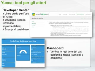 Yucca: tool per gli attori
Developer Center
# Linee guida per l’uso
di Yucca
# Strumenti (librerie,
reference
implementation)
# Esempi di casi d’uso
Dashboard
# Verifica in real time dei dati
conferiti a Yucca (semplici o
complessi)
 